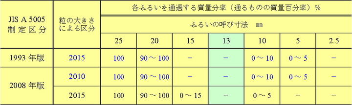 Group HiRAC : 『 氏変更 』