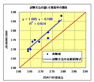 Jisa500520091