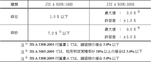 Jisa500520094