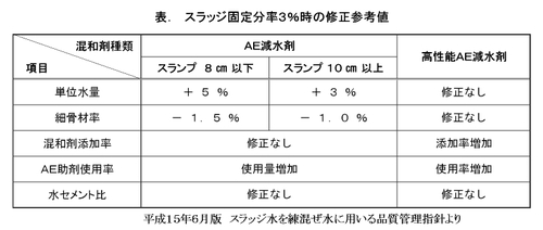 Jisa530803