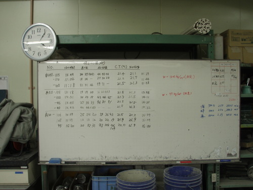 試験練り結果（単位水量の決定）